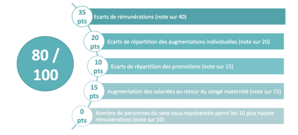 Recrutement Casden Banque Populaire Metropole Dom