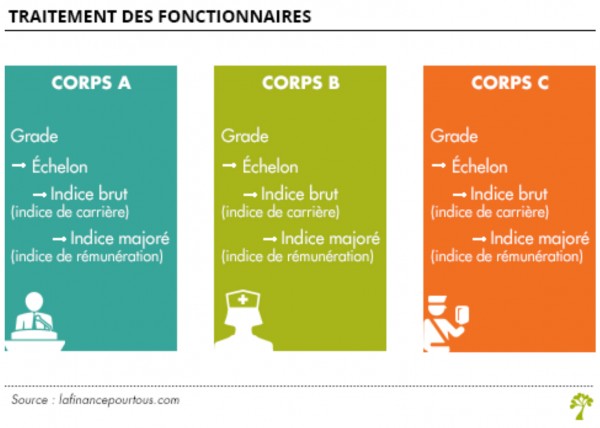 L Emploi Dans La Fonction Publique Casden Banque Populaire Metropole Dom