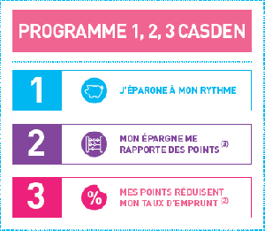 Programme 1,2,3 - Dépôt Solidarité bis