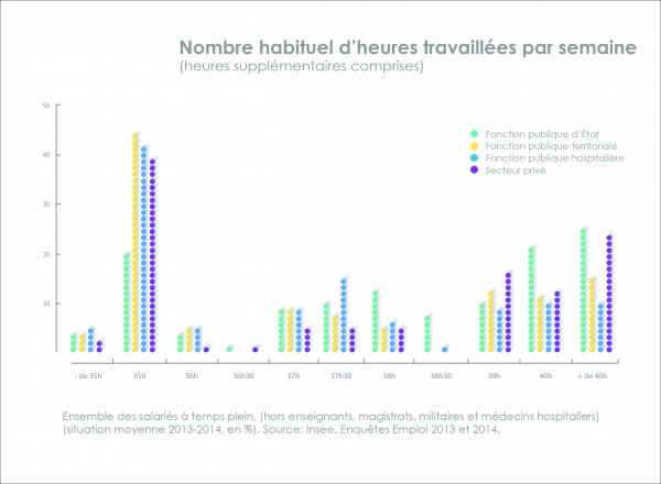 Comment Reduire Les Differences De Temps De Travail Casden
